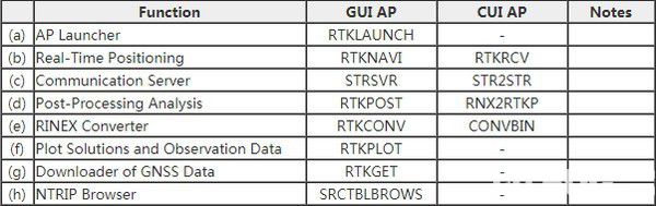 RTKLIB(开源程序包)v2.4.3官方版【2】